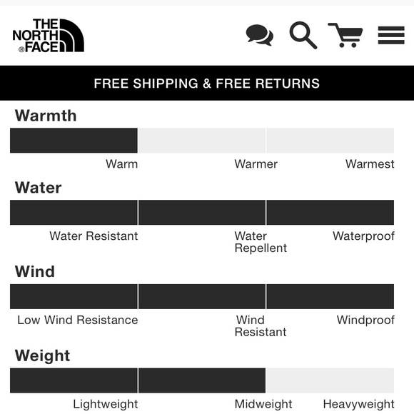 The North Face Apex Flex Wind/Waterproof Parka - Picture 12 of 12